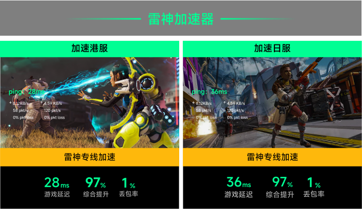 使用雷神加速后apex延迟表现