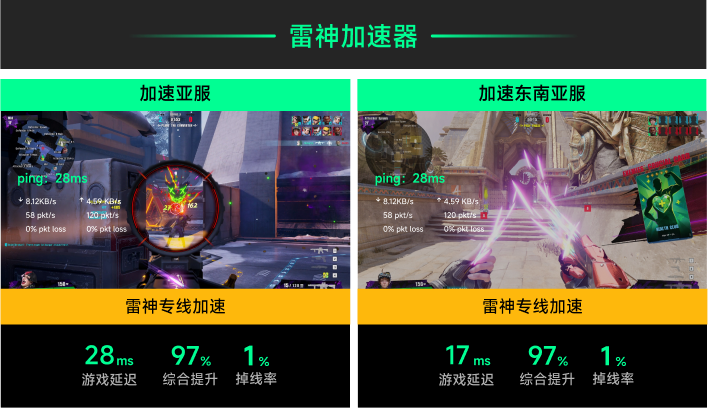 界外狂潮使用雷神专线加速