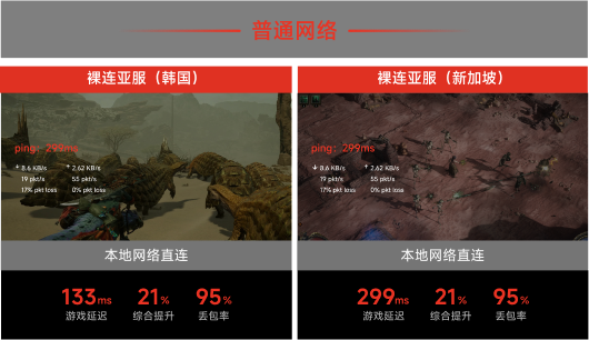 普通网络